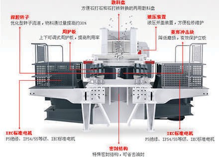 广东对辊制砂机厂家谈谈离心式冲击式制砂机
